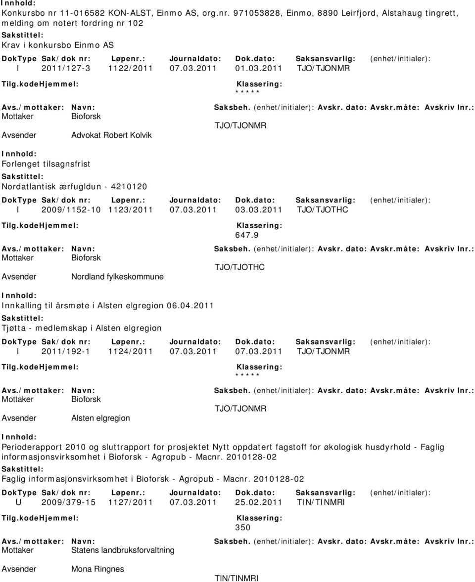 9 TJO/TJOTHC Nordland fylkeskommune Innkalling til årsmøte i Alsten elgregion 06.04.2011 Tjøtta - medlemskap i Alsten elgregion I 2011/192-1 1124/2011 07.03.