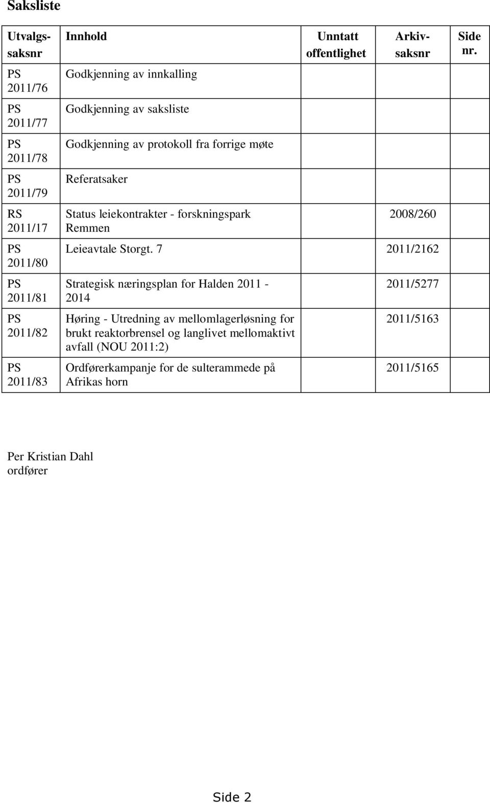 2008/260 Leieavtale Storgt.