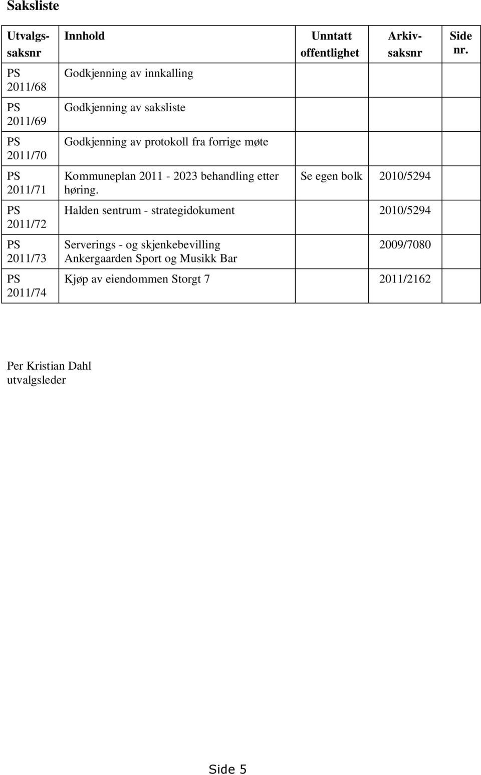 Unntatt offentlighet Utvalgssaksnr Arkivsaksnr Se egen bolk 2010/5294 Halden sentrum - strategidokument 2010/5294 Serverings -