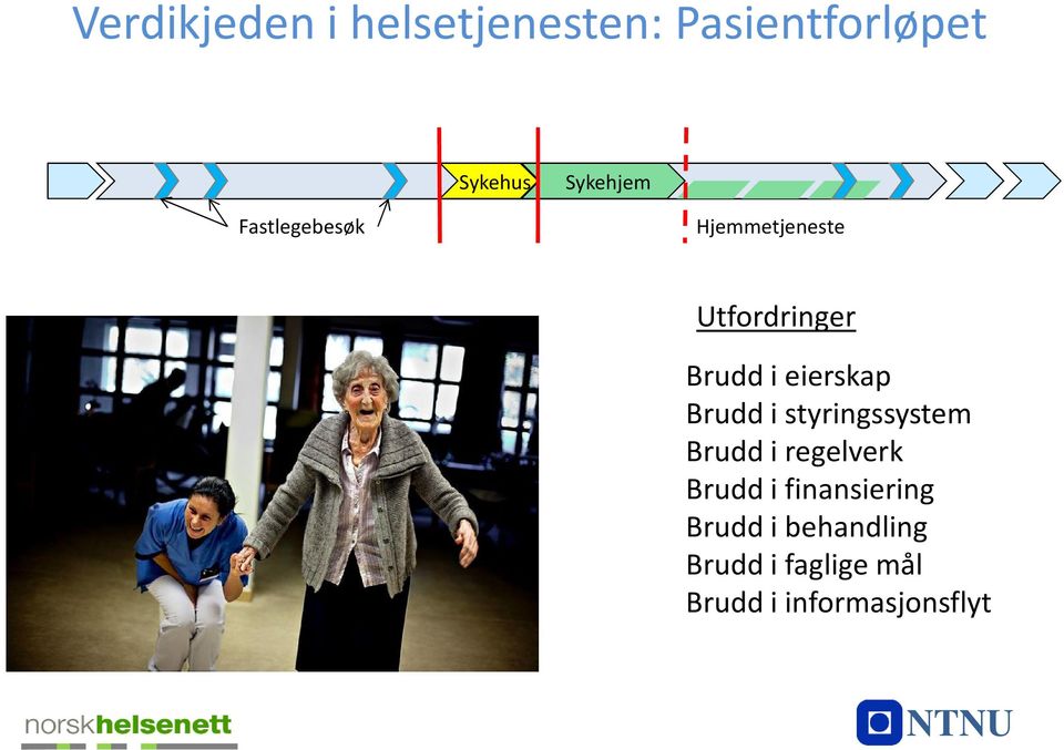 Brudd i styringssystem Brudd i regelverk Brudd i finansiering