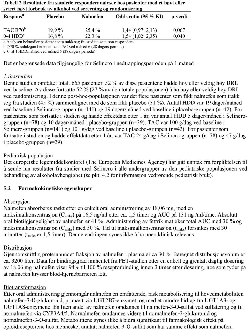 baseline i TAC ved måned 6 (28 dagers periode) c 0 til 4 HDD/måned ved måned 6 (28 dagers periode) Det er begrensede data tilgjengelig for Selincro i nedtrappingsperioden på 1 måned.