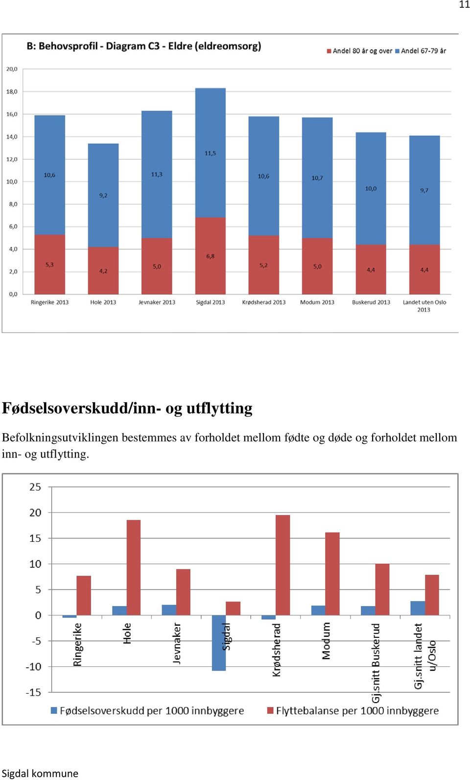 bestemmes av forholdet mellom fødte