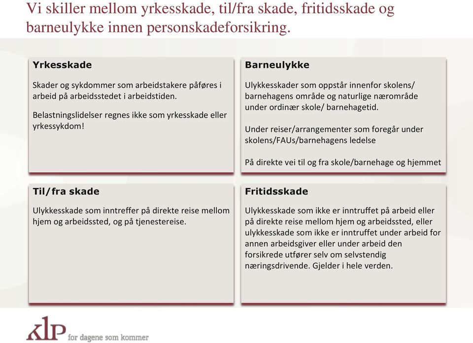 Under reiser/arrangementer som foregår under skolens/faus/barnehagens ledelse På direkte vei til og fra skole/barnehage og hjemmet Til/fra skade Fritidsskade Ulykkesskade som inntreffer på direkte