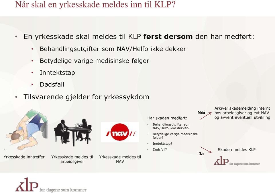 følger Inntektstap Dødsfall Tilsvarende gjelder for yrkessykdom Har skaden medført: Nei Arkiver skademelding internt hos arbeidsgiver og evt