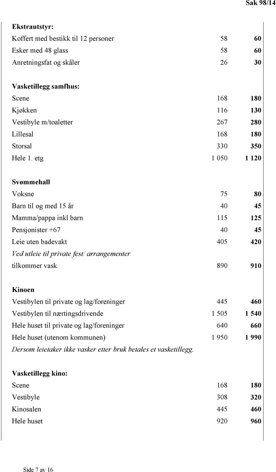 etg 1 050 1 120 Svømmehall Voksne 75 80 Barn til og med 15 år 40 45 Mamma/pappa inkl barn 115 125 Pensjonister +67 40 45 Leie uten badevakt 405 420 Ved utleie til private fest/ arrangementer