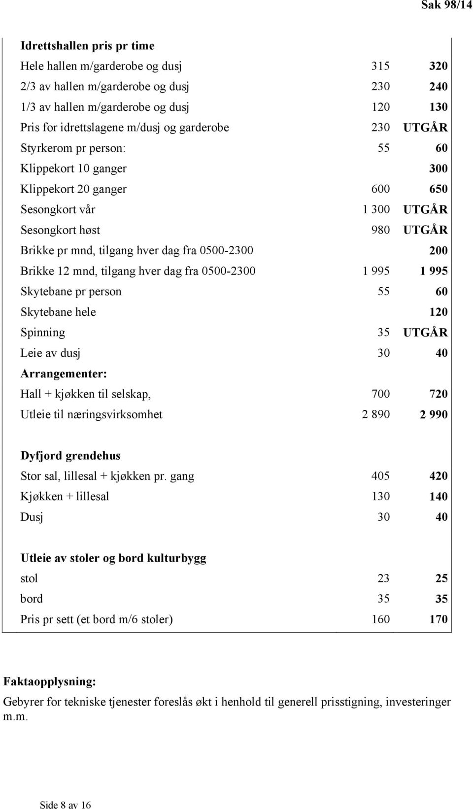 200 Brikke 12 mnd, tilgang hver dag fra 0500-2300 1 995 1 995 Skytebane pr person 55 60 Skytebane hele 120 Spinning 35 UTGÅR Leie av dusj 30 40 Arrangementer: Hall + kjøkken til selskap, 700 720