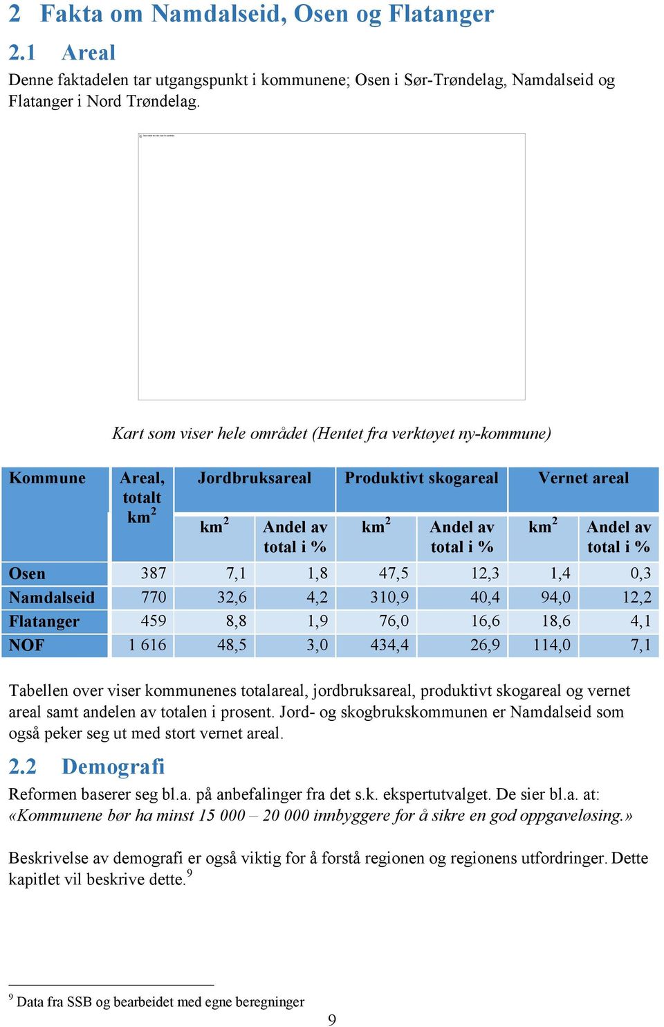 Kommune Kart som viser hele området (Hentet fra verktøyet ny-kommune) Areal, totalt km 2 Jordbruksareal Produktivt skogareal Vernet areal km 2 Andel av total i % km 2 Andel av total i % km 2 Andel av