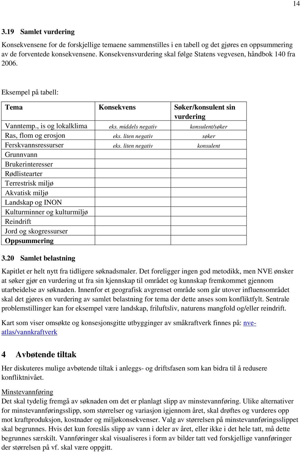 middels negativ konsulent/søker Ras, flom og erosjon eks. liten negativ søker Ferskvannsressurser eks.