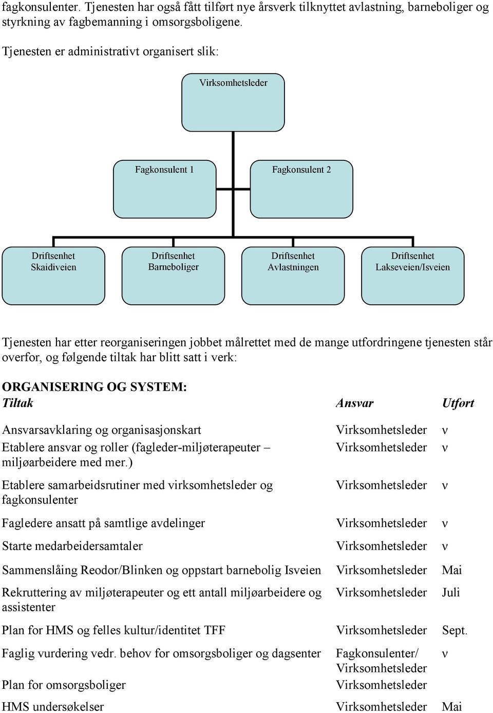 Tjenesten har etter reorganiseringen jobbet målrettet med de mange utfordringene tjenesten står overfor, og følgende tiltak har blitt satt i verk: ORGANISERING OG SYSTEM: Tiltak Ansvar Utført