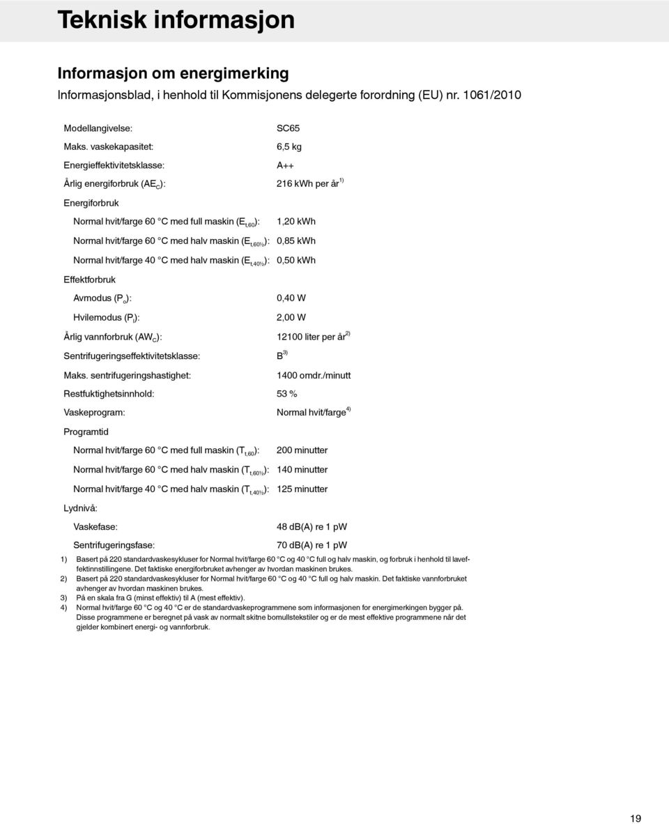 halv maskin (E t,60½ ): Normal hvit/farge 40 C med halv maskin (E t,40½ ): 1,20 kwh 0,5 kwh 0,50 kwh Effektforbruk Avmodus (P o ): Hvilemodus (P l ): Årlig vannforbruk (AW C ):