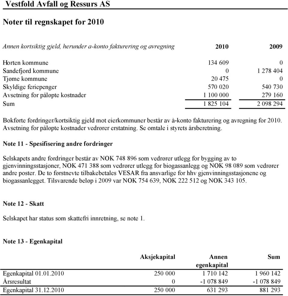 fakturering og avregning for 2010. Avsetning for påløpte kostnader vedrører erstatning. Se omtale i styrets årsberetning.