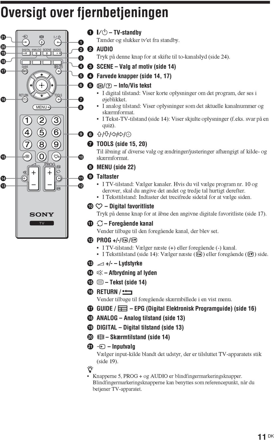 3 SCENE Valg af motiv (side 14) 4 Farvede knapper (side 14, 17) 5 / Info/Vis tekst I digital tilstand: Viser korte oplysninger om det program, der ses i øjeblikket.