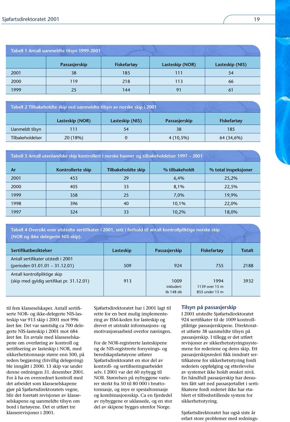Tabell 3 Antall utenlandske skip kontrollert i norske havner og tilbakeholdelser 1997 2001 Ar Kontrollerte skip Tilbakeholdte skip % tilbakeholdt % total inspeksjoner 2001 453 29 6,4% 25,2% 2000 405