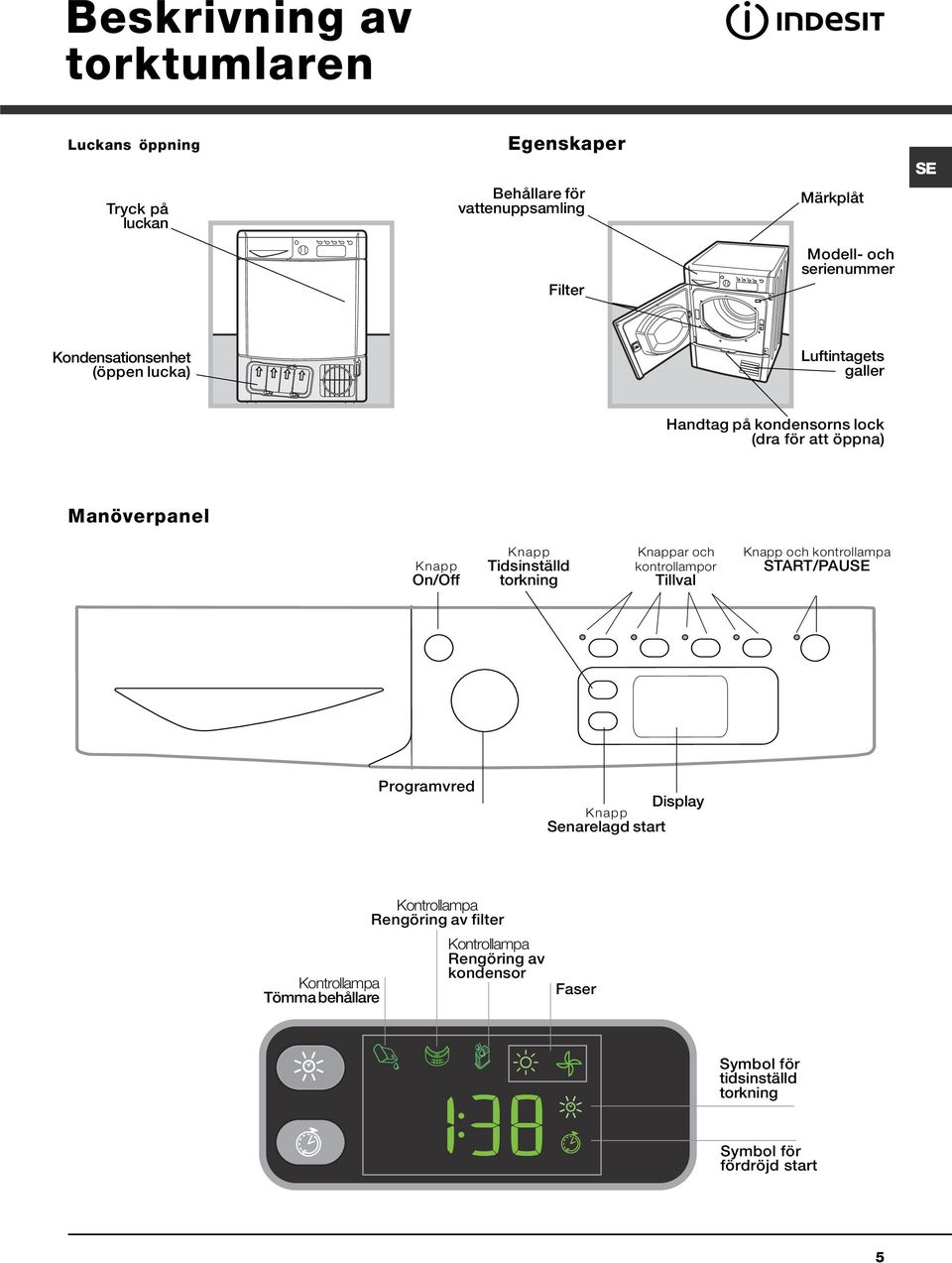 Knapp Tidsinställd torkning Knappar och kontrollampor Tillval Knapp och kontrollampa START/PAUSE Programvred Display Knapp Senarelagd start