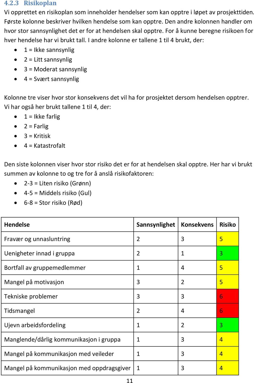 I andre kolonne er tallene 1 til 4 brukt, der: 1 = Ikke sannsynlig 2 = Litt sannsynlig 3 = Moderat sannsynlig 4 = Svært sannsynlig Kolonne tre viser hvor stor konsekvens det vil ha for prosjektet