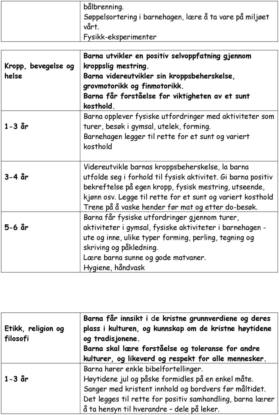 Barna opplever fysiske utfordringer med aktiviteter som turer, besøk i gymsal, utelek, forming.