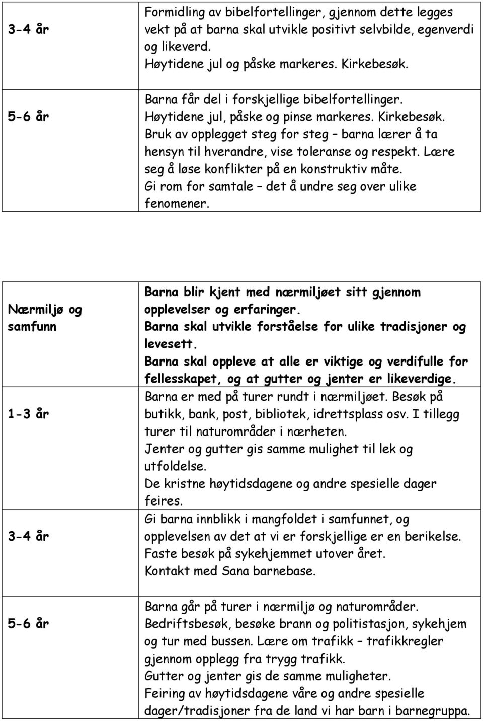 Bruk av opplegget steg for steg barna lærer å ta hensyn til hverandre, vise toleranse og respekt. Lære seg å løse konflikter på en konstruktiv måte.