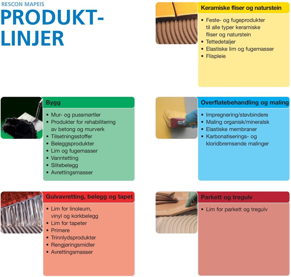 Avrettingsmasser Overflatebehandling og maling Impregnering/støvbindere Maling organisk/mineralsk Elastiske membraner Karbonatiserings- og kloridbremsende malinger