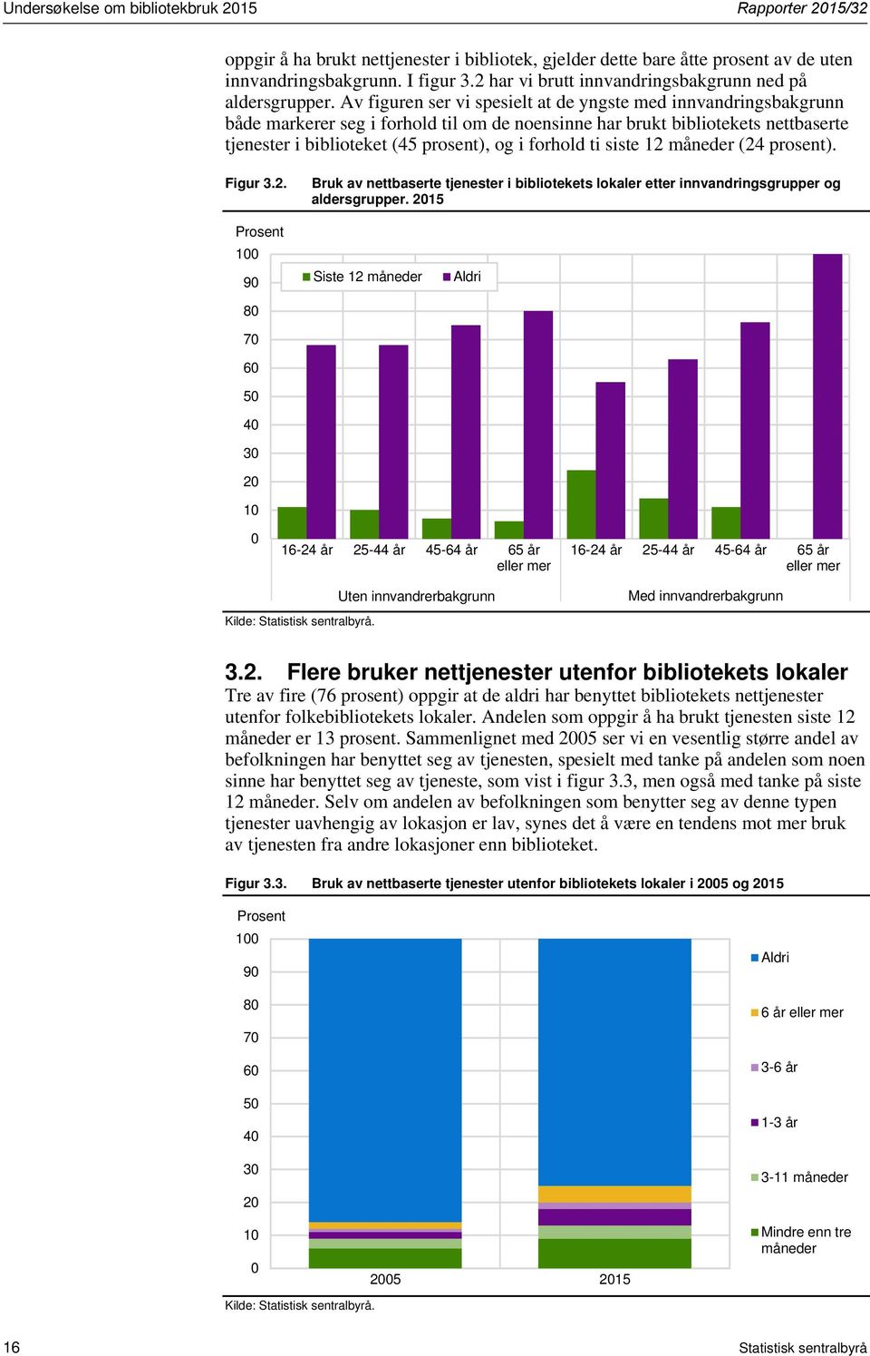 Av figuren ser vi spesielt at de yngste med innvandringsbakgrunn både markerer seg i forhold til om de noensinne har brukt bibliotekets nettbaserte tjenester i biblioteket (45 prosent), og i forhold