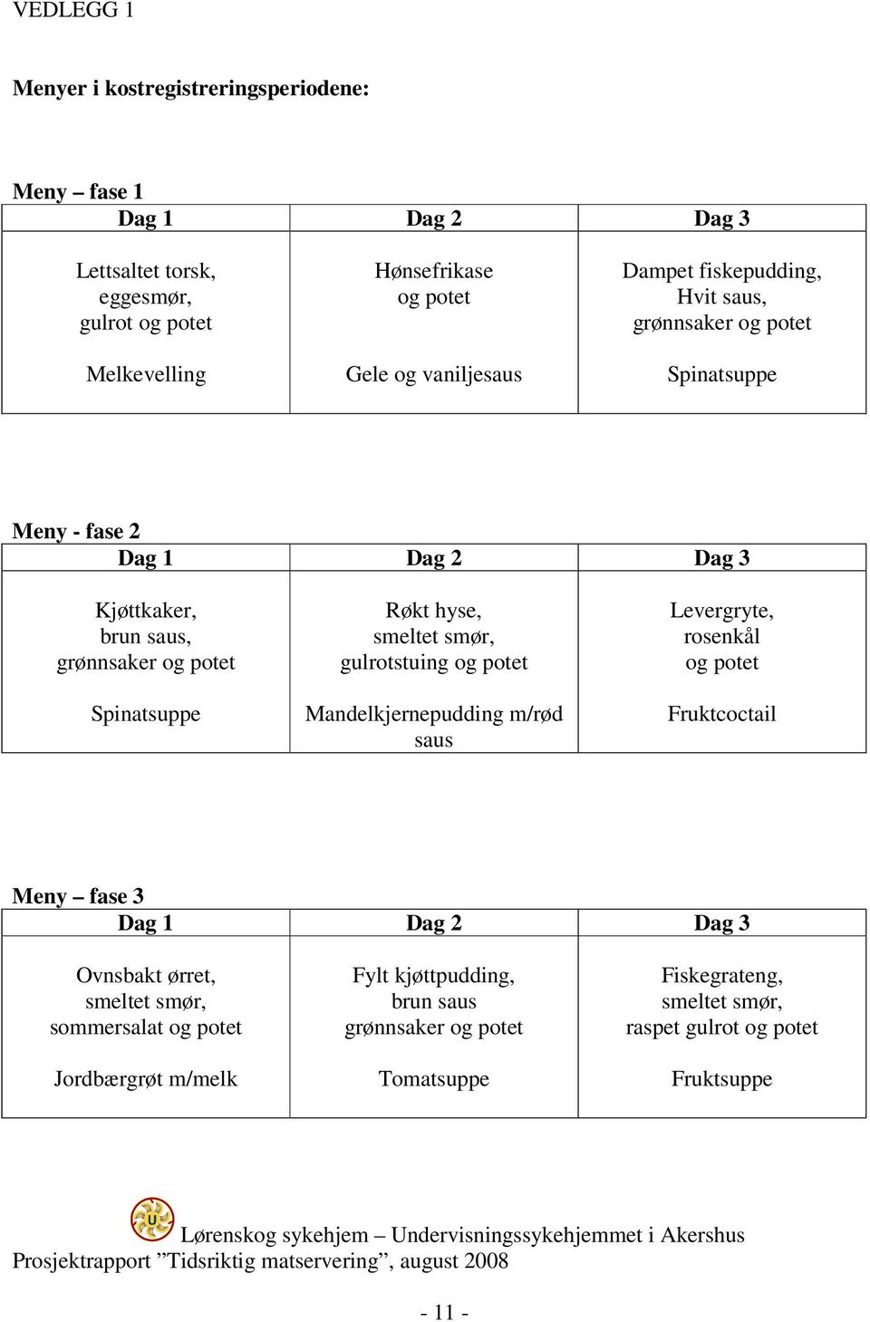 hyse, smeltet smør, gulrotstuing og potet Mandelkjernepudding m/rød saus Levergryte, rosenkål og potet Fruktcoctail Meny fase 3 Dag 1 Dag 2 Dag 3 Ovnsbakt ørret,