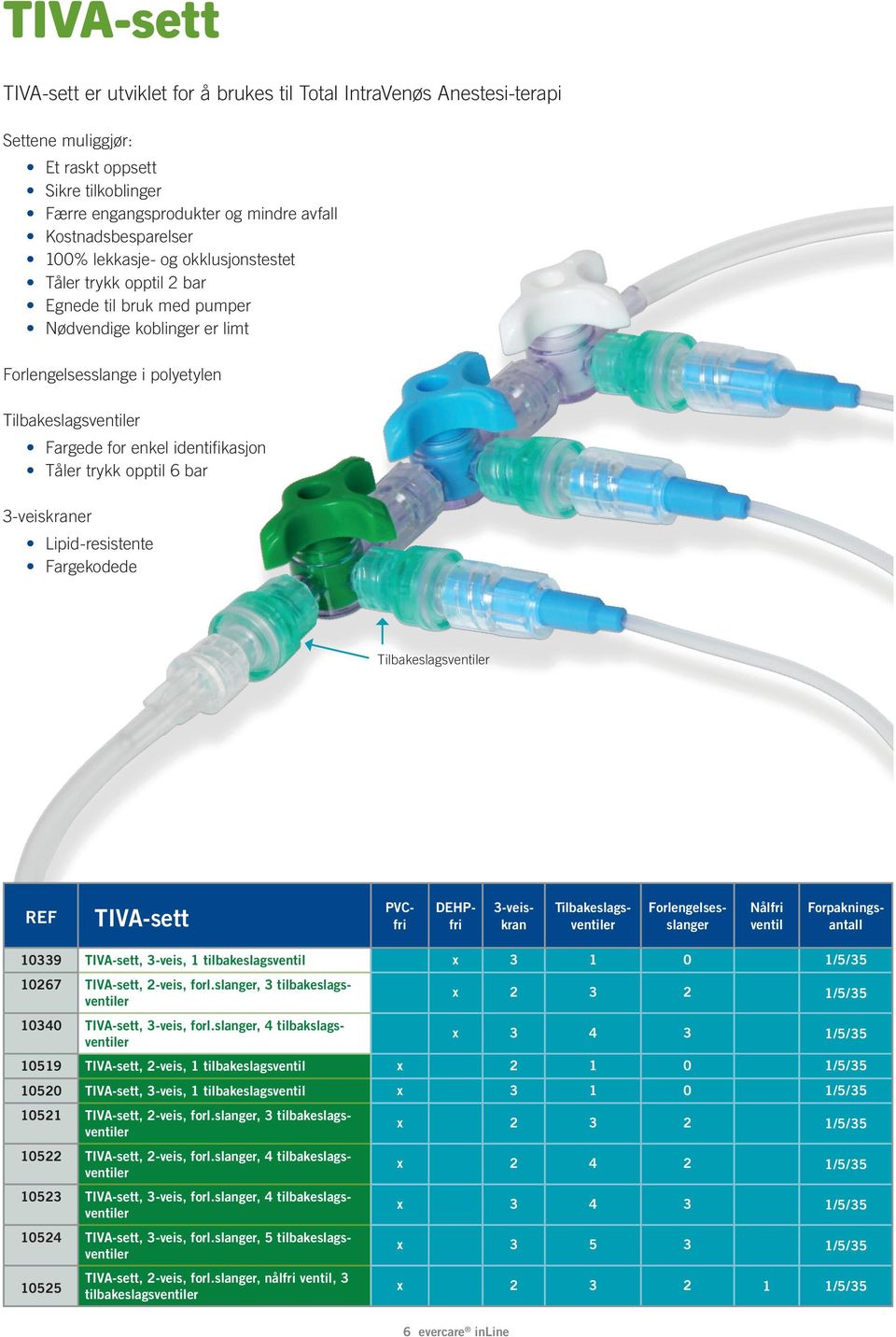 identifikasjon Tåler trykk opptil 6 bar 3-veiskraner Lipid-resistente Fargekodede Tilbakeslagsventiler REF TIVA-sett Nålfri ventil DEHPfri 3-veiskran Tilbakeslagsventiler Forlengelsesslanger 10339