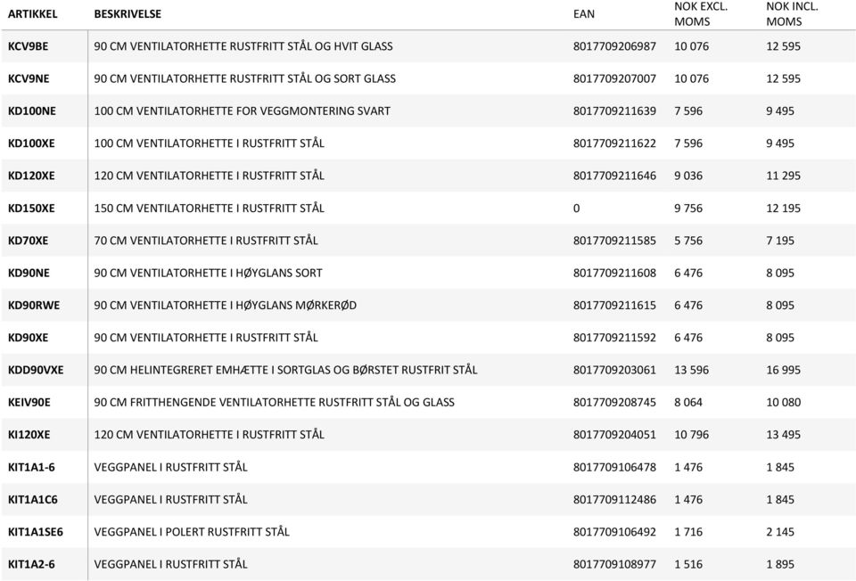 8017709211646 9 036 11 295 KD150XE 150 CM VENTILATORHETTE I RUSTFRITT STÅL 0 9 756 12 195 KD70XE 70 CM VENTILATORHETTE I RUSTFRITT STÅL 8017709211585 5 756 7 195 KD90NE 90 CM VENTILATORHETTE I