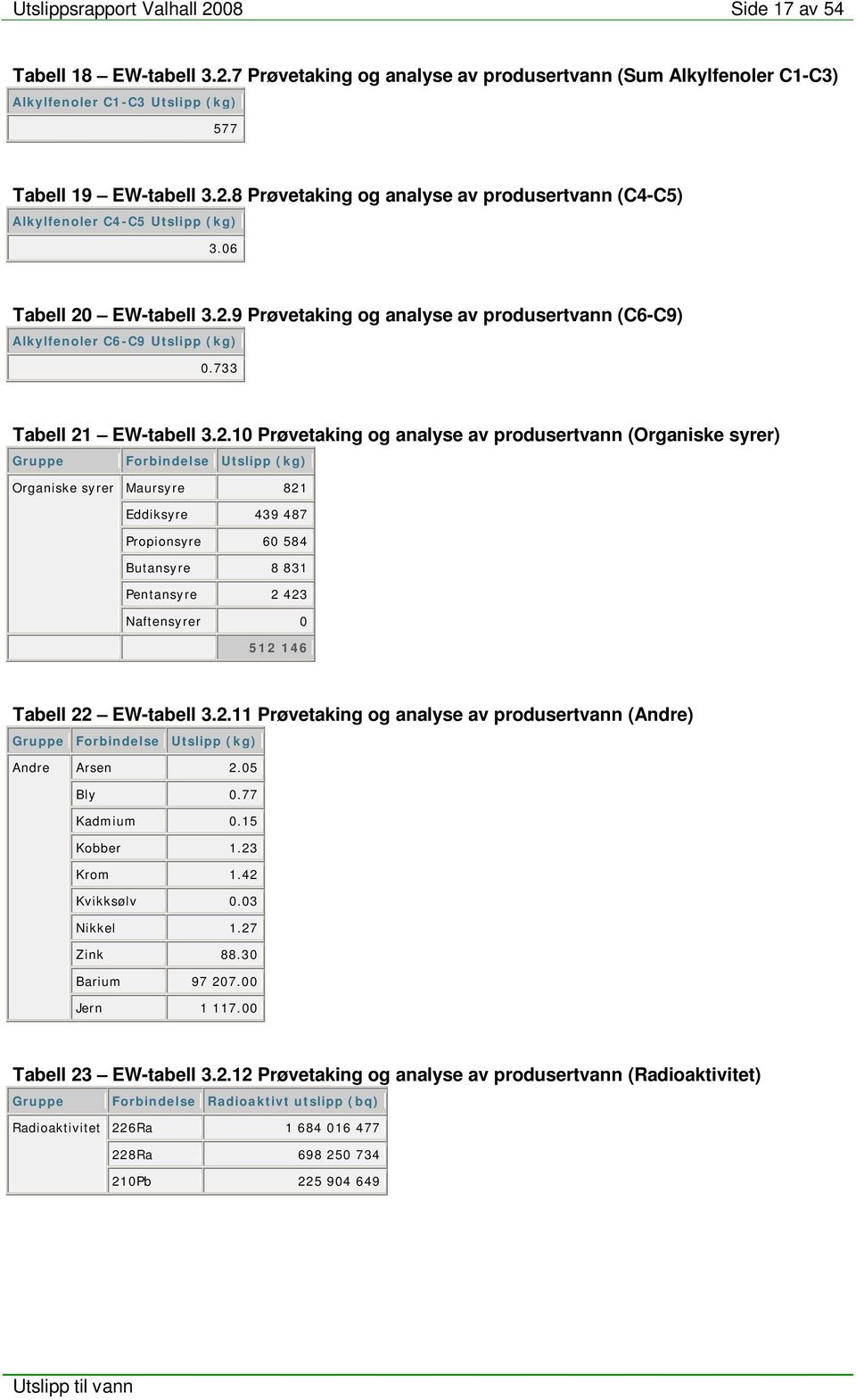 EW-tabell 3.2.