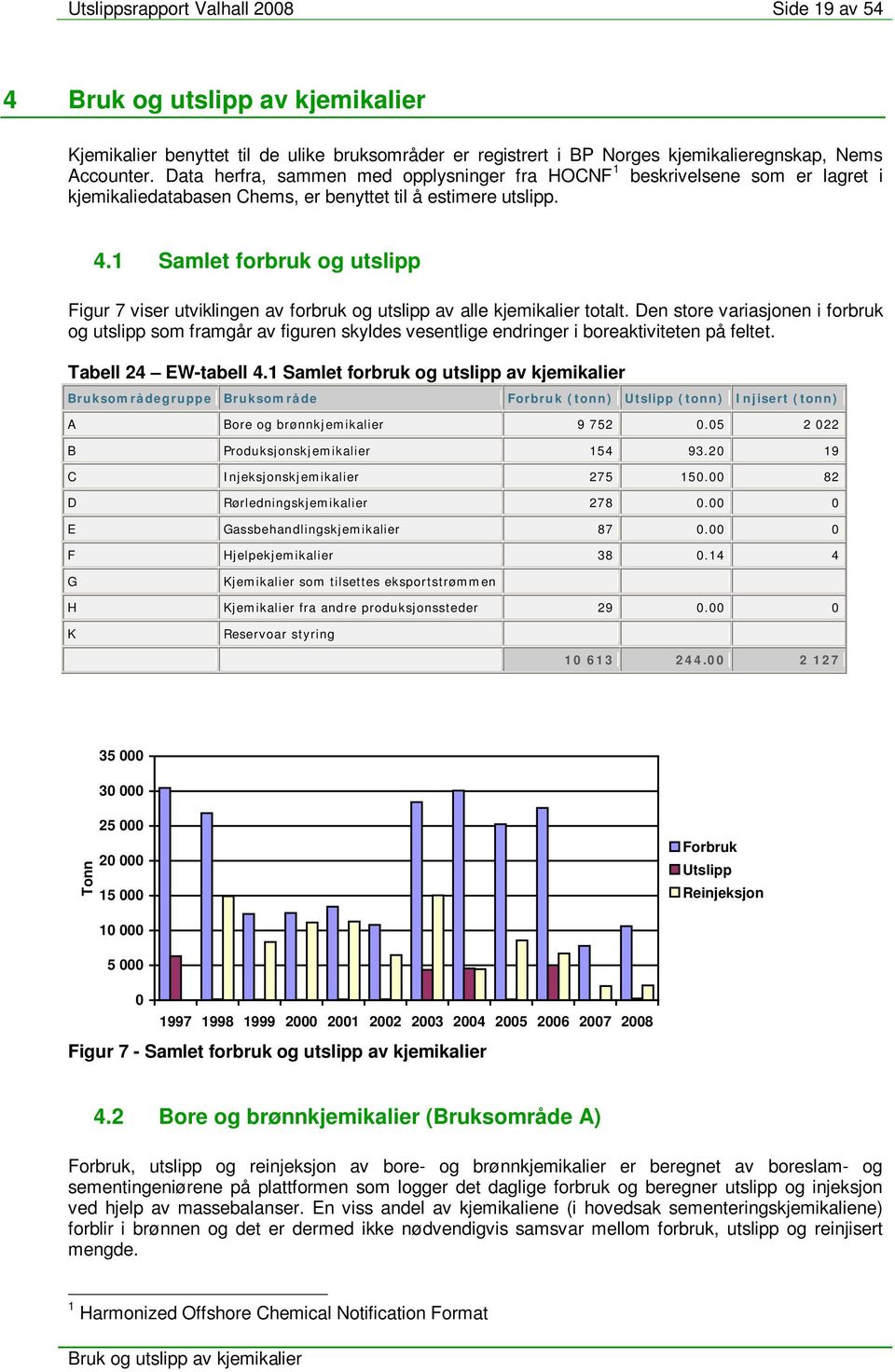 1 Samlet forbruk og utslipp Figur 7 viser utviklingen av forbruk og utslipp av alle kjemikalier totalt.