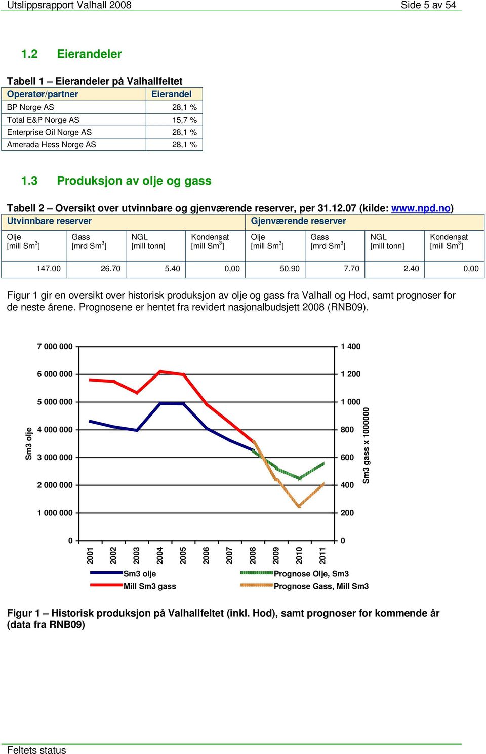 3 Produksjon av olje og gass Tabell 2 Oversikt over utvinnbare og gjenværende reserver, per 31.12.7 (kilde: www.npd.