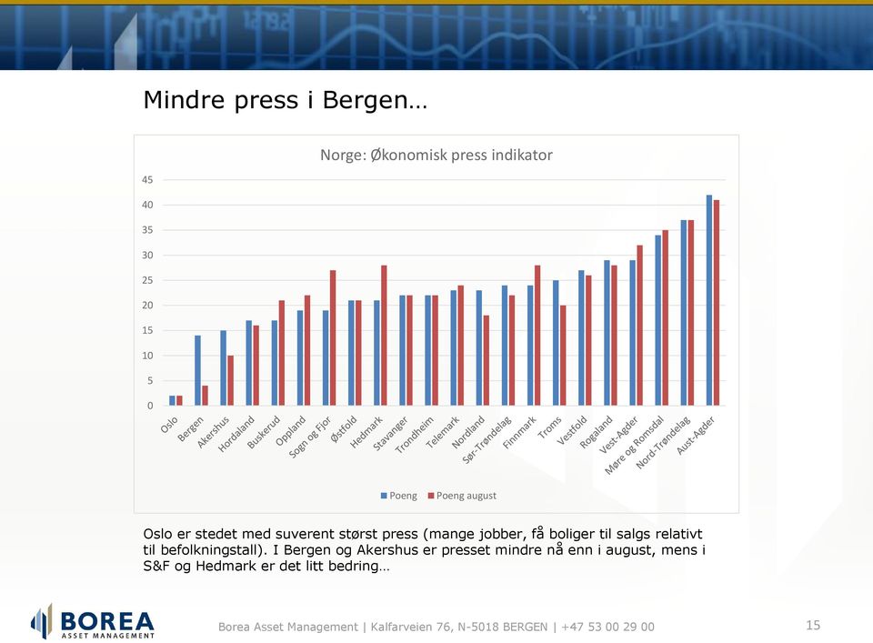 jobber, få boliger til salgs relativt til befolkningstall).