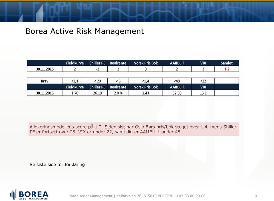2 Krav <2,1 < 20 < 5 <1,4 <48 <22 Yieldkurve Shiller PE Realrente Norsk Pris Bok AAIIBull VIX 30.11.2015 1.76 26.