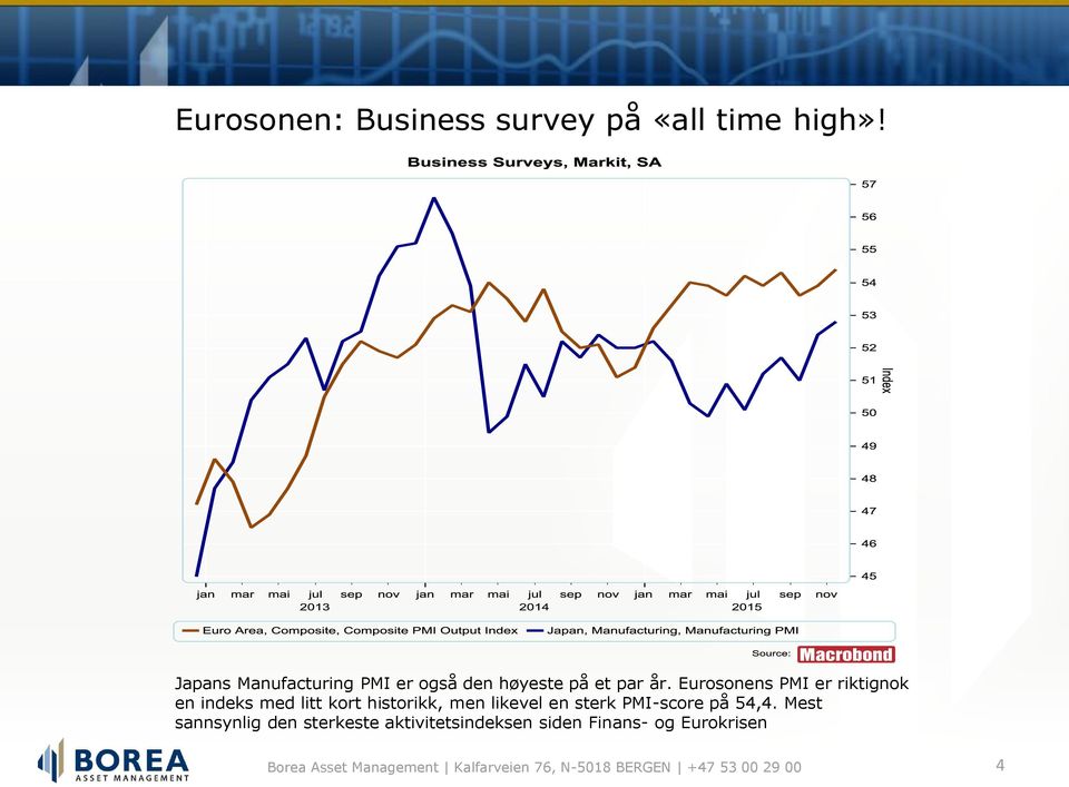Eurosonens PMI er riktignok en indeks med litt kort historikk, men