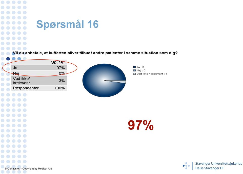 Sp. 16 Ja 97% Nej 0% Ved ikke/ irrelevant 3%