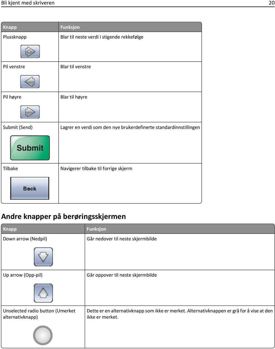 på berøringsskjermen Knapp Down arrow (Nedpil) Funksjon Går nedover til neste skjermbilde Up arrow (Opp-pil) Går oppover til neste skjermbilde