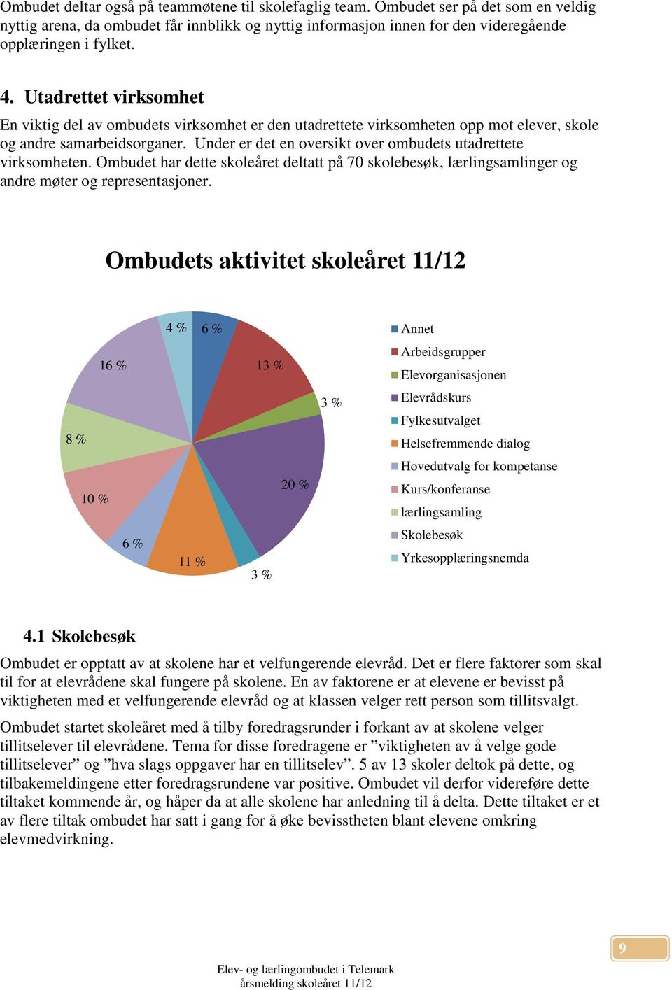 Under er det en oversikt over ombudets utadrettete virksomheten. Ombudet har dette skoleåret deltatt på 70 skolebesøk, lærlingsamlinger og andre møter og representasjoner.