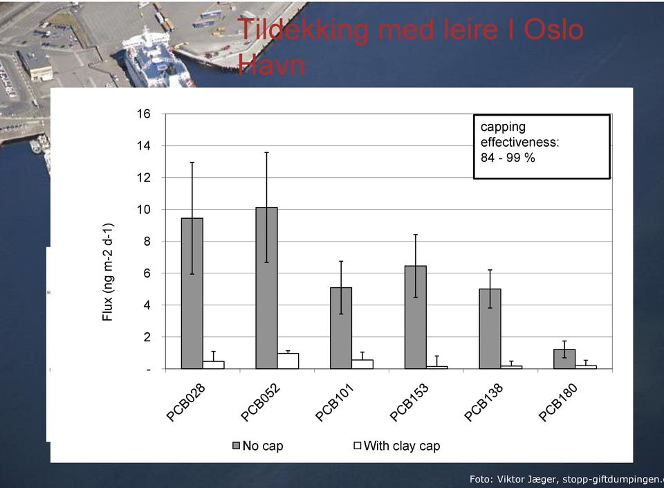 500 4 - capping effectiveness: 84-99 % 2 - Grønlia 1 Grønlia