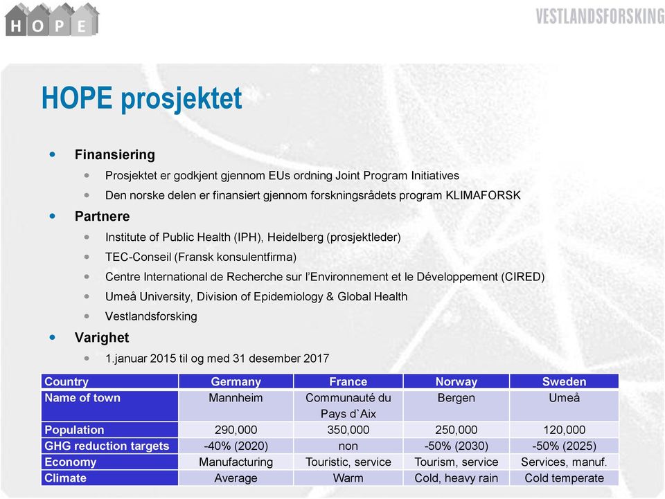 Epidemiology & Global Health Vestlandsforsking Varighet 1.