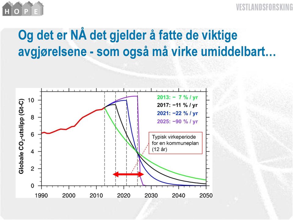 også må virke umiddelbart Typisk