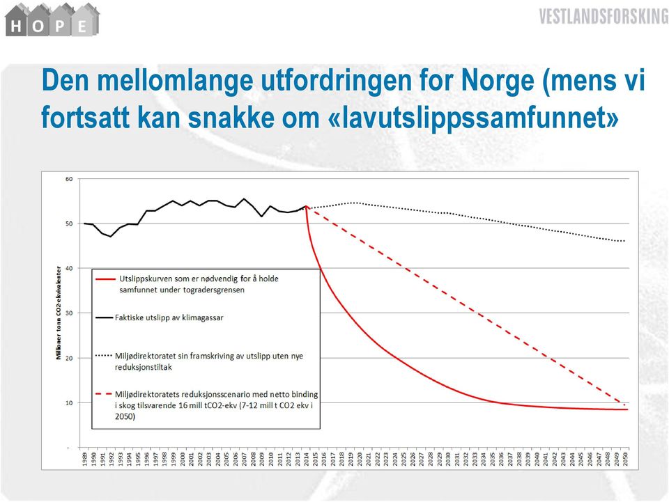 (mens vi fortsatt kan