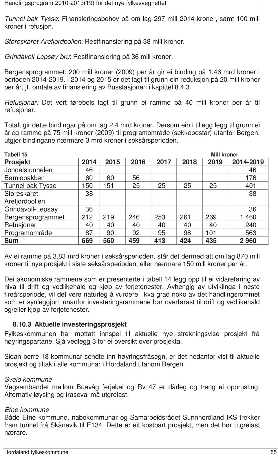 I 2014 og 2015 er det lagt til grunn ein reduksjon på 20 mill kroner per år, jf. omtale av finansiering av Busstasjonen i kapittel 8.4.3.