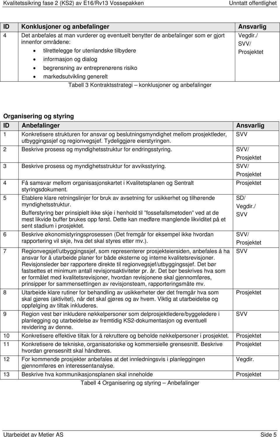 / SVV/ Prosjektet Organisering og styring ID Anbefalinger Ansvarlig 1 Konkretisere strukturen for ansvar og beslutningsmyndighet mellom prosjektleder, utbyggingssjef og regionvegsjef.