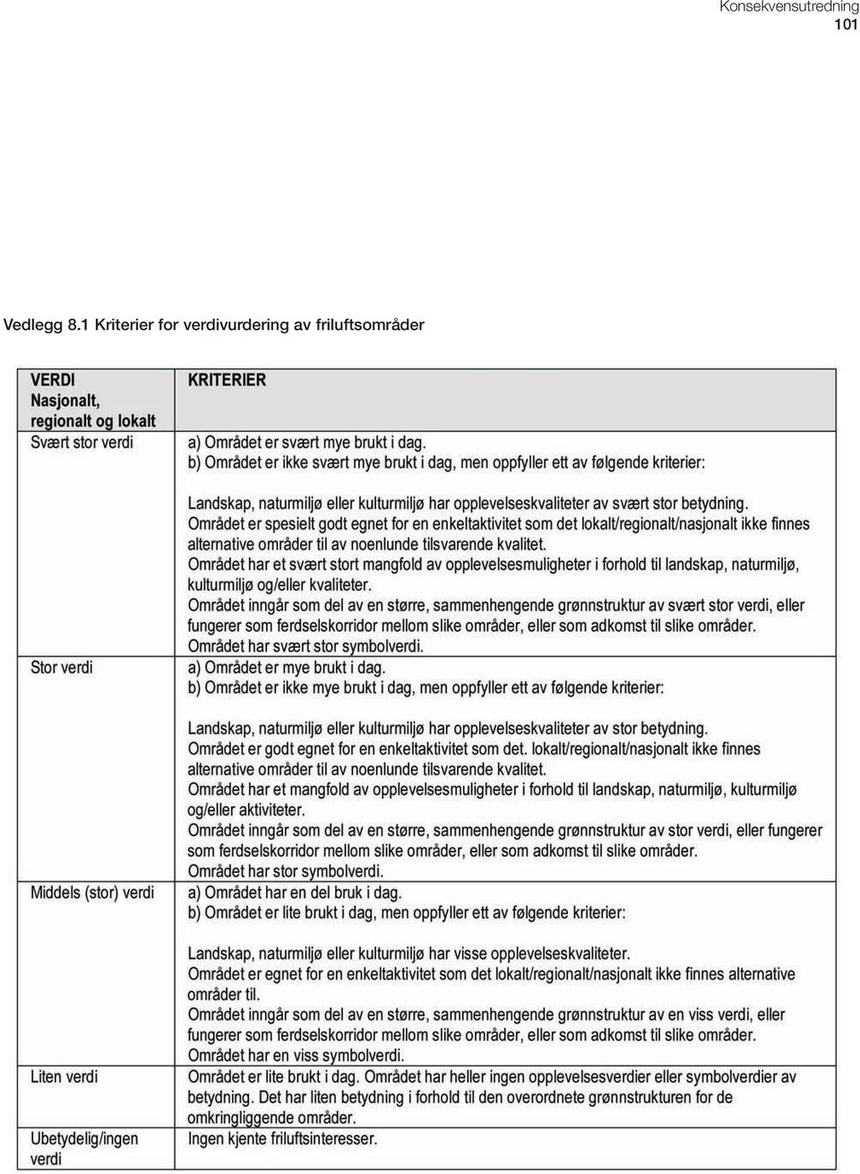 verdivurdering av