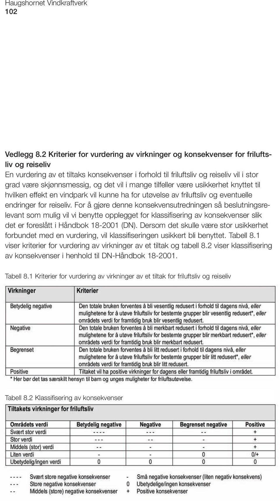 og det vil i mange tilfeller være usikkerhet knyttet til hvilken effekt en vindpark vil kunne ha for utøvelse av friluftsliv og eventuelle endringer for reiseliv.