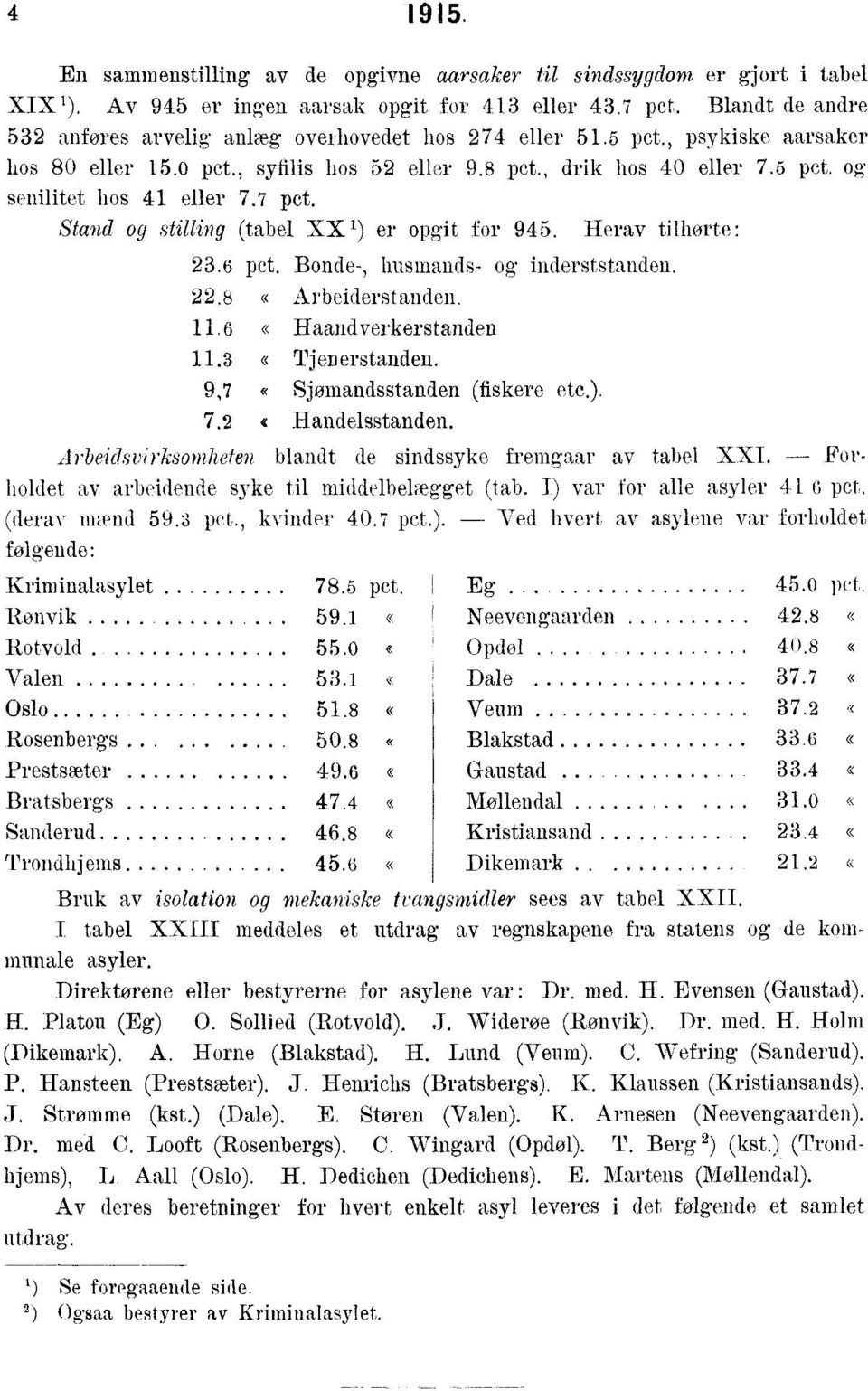 husmands- og inderststanden 8 Arbeiderstanden 6 EI aandverkerstanden Tjenerstanden 9,7 Sjmnandsstanden (fiskere etc) 7 f Handelsstanden Arbeidsvirksomheten blandt de sindssyke fremgaar av tabel XXI -