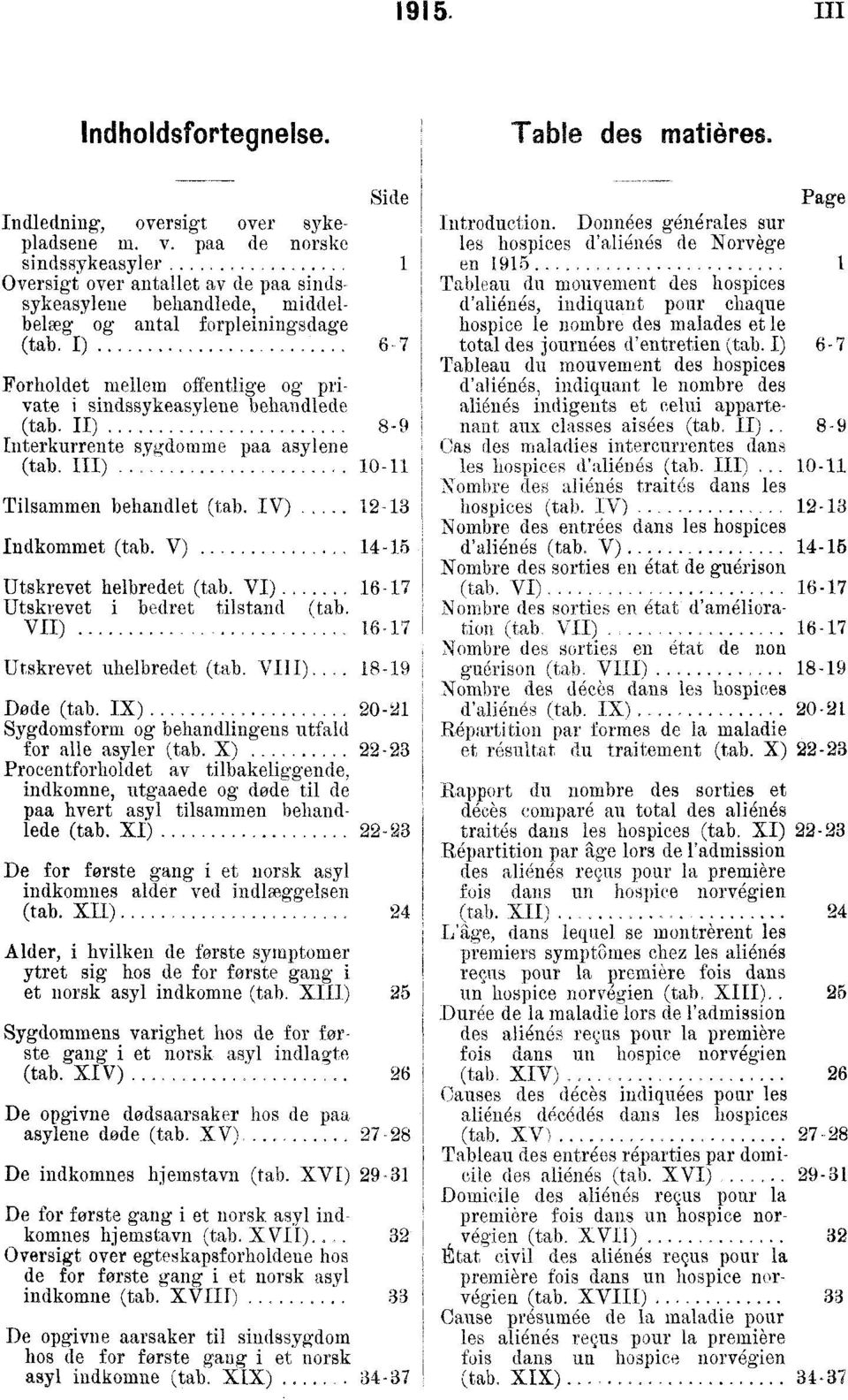 (tab VI) Utskrevet i bedret tilstand (tab VII) Utskrevet uhelbredet (tab VIII) Døde (tab IX) Sygdomsform og behandlingens utfald for alle asyler (tab X) Procentforholdet av tilbakeliggende, indkomne,