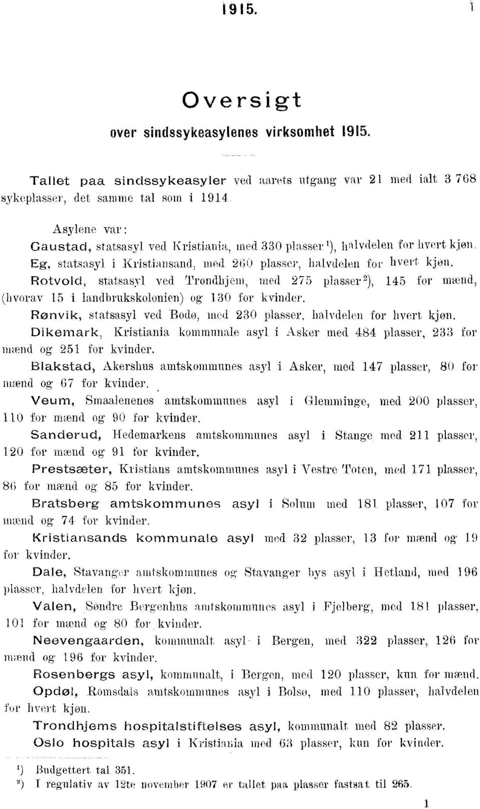 landbrukskolonien) og 0 for kvinder Ronvik, statsasyl ved Bodo, med 0 plasser, halvdelen for hvert kjøn Dikemark, Kristiania kommunale asyl i Asker med 8 plasser, for inpend og 5 for kvinder