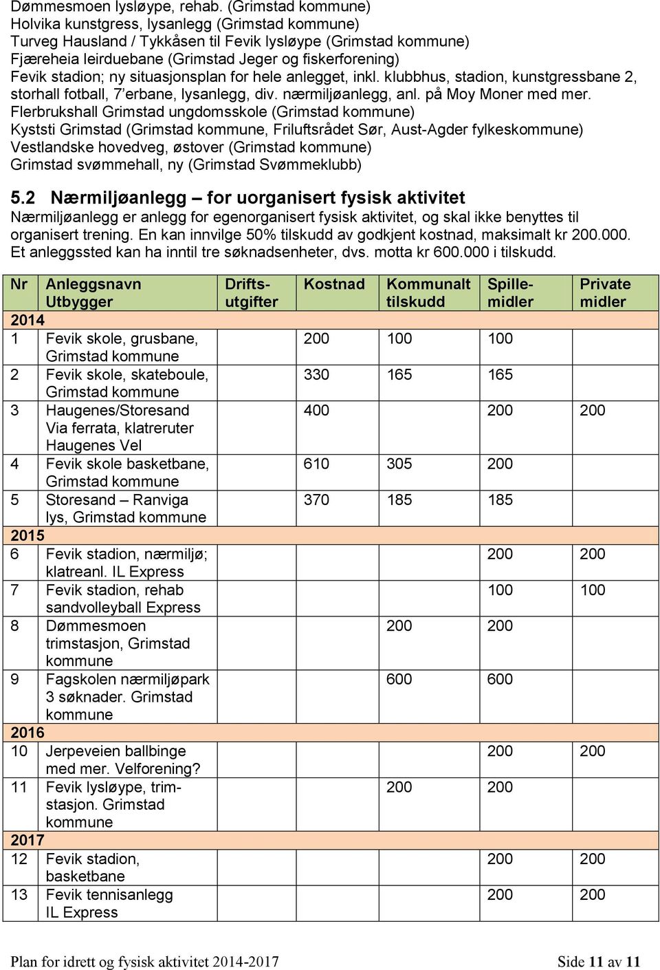 situasjonsplan for hele anlegget, inkl. klubbhus, stadion, kunstgressbane 2, storhall fotball, 7 erbane, lysanlegg, div. nærmiljøanlegg, anl. på Moy Moner med mer.