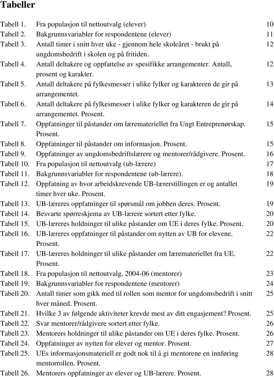 Antall, 12 prosent og karakter. Tabell 5. Antall deltakere på fylkesmesser i ulike fylker og karakteren de gir på 13 arrangementet. Tabell 6.