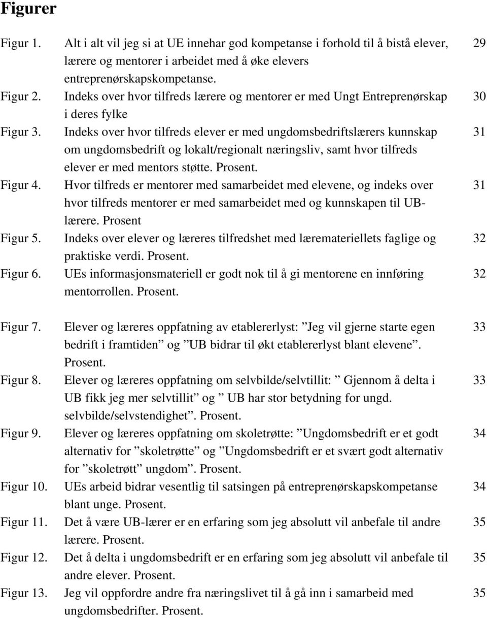 Indeks over hvor tilfreds lærere og mentorer er med Ungt Entreprenørskap i deres fylke Indeks over hvor tilfreds elever er med ungdomsbedriftslærers kunnskap om ungdomsbedrift og lokalt/regionalt