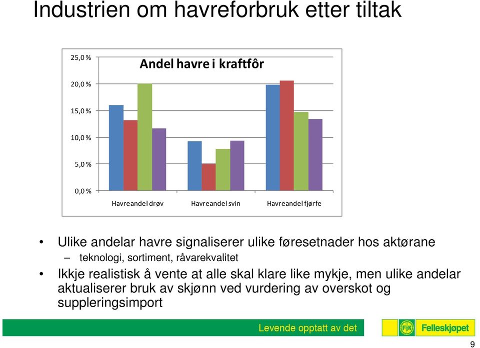 føresetnader hos aktørane teknologi, sortiment, råvarekvalitet Ikkje realistisk å vente at alle skal